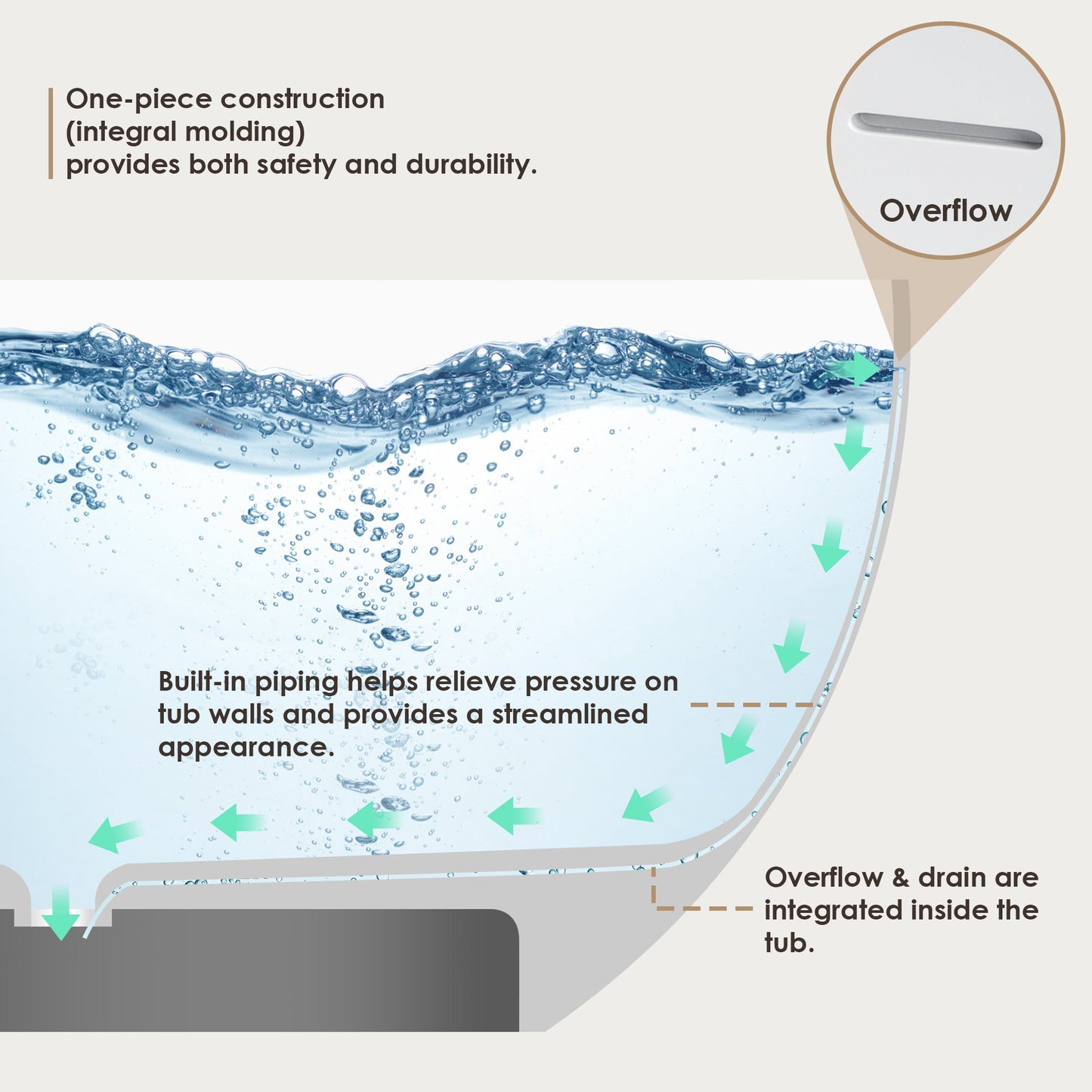 Giotto Solid Surface Soaking Bathtub in Matte White with Matte White Drain and Integrated Overflow
