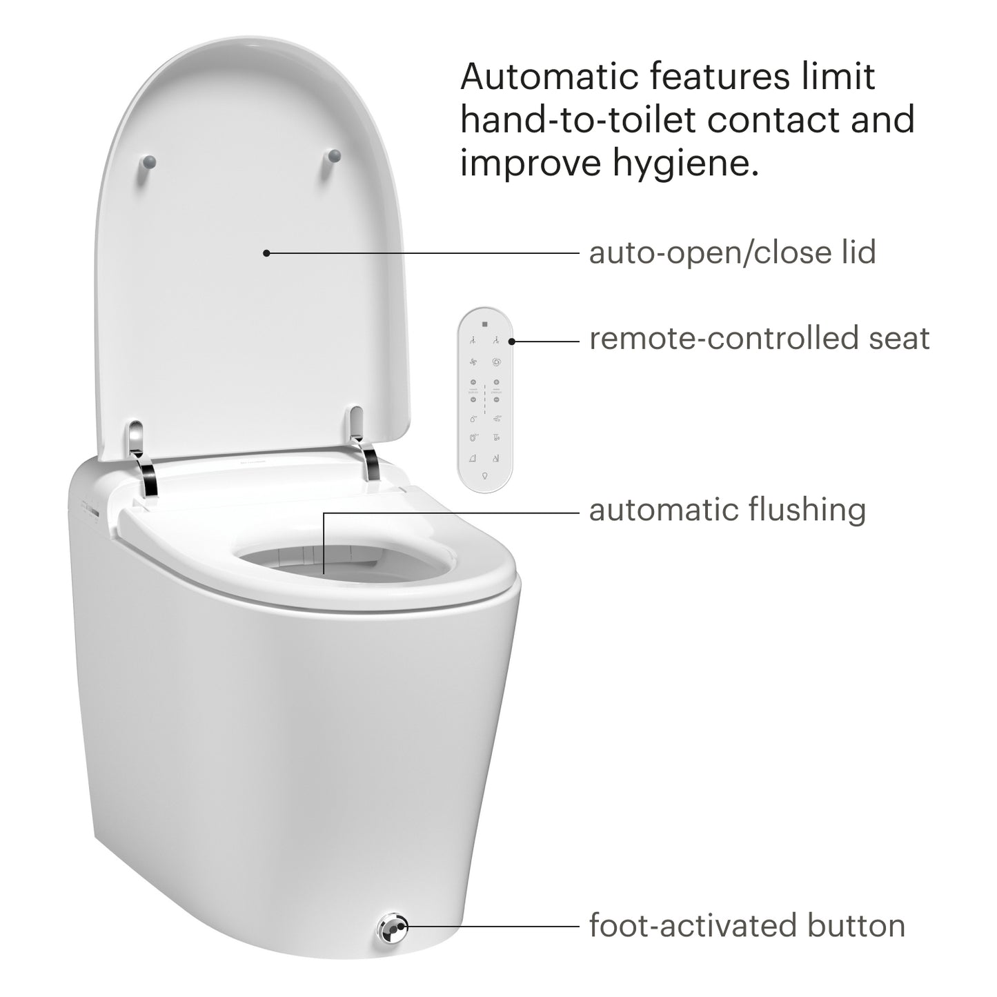 Coit Integrated Smart Bidet Toilet