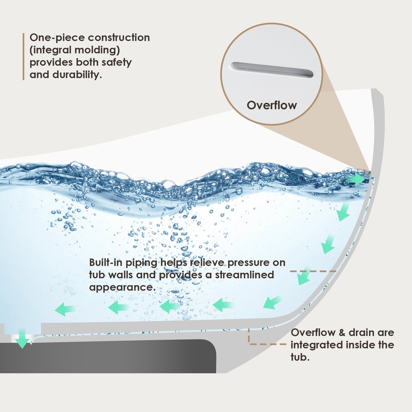 Vespa 63" x 39" Solid Surface Soaking Bathtub with Drain and Integrated Overflow