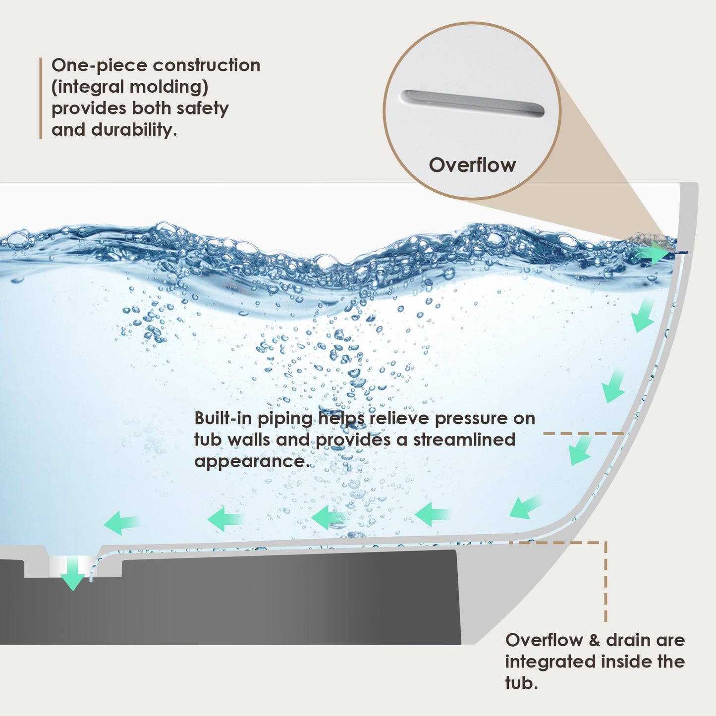 Ryder Solid Surface Soaking Bathtub with Drain and Integrated Overflow