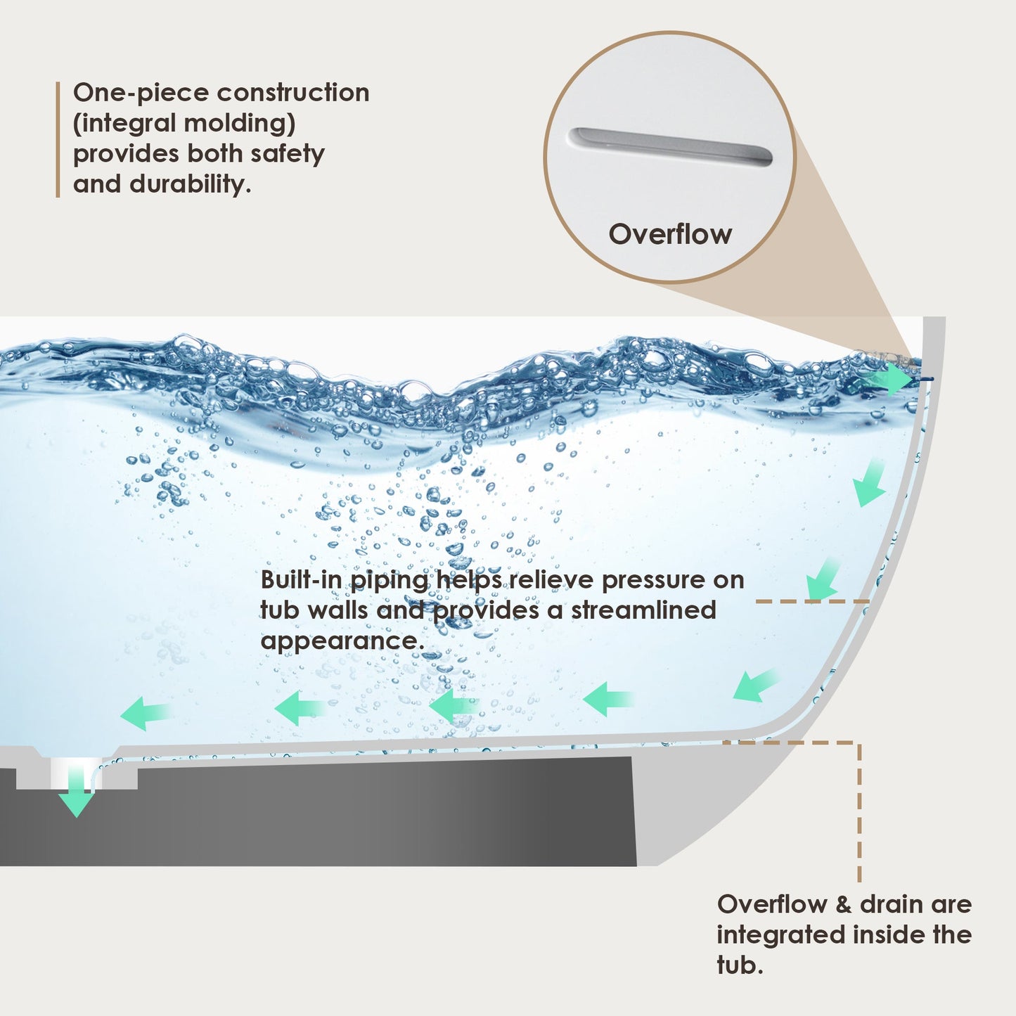 Ryder Solid Surface Soaking Bathtub with Drain and Integrated Overflow