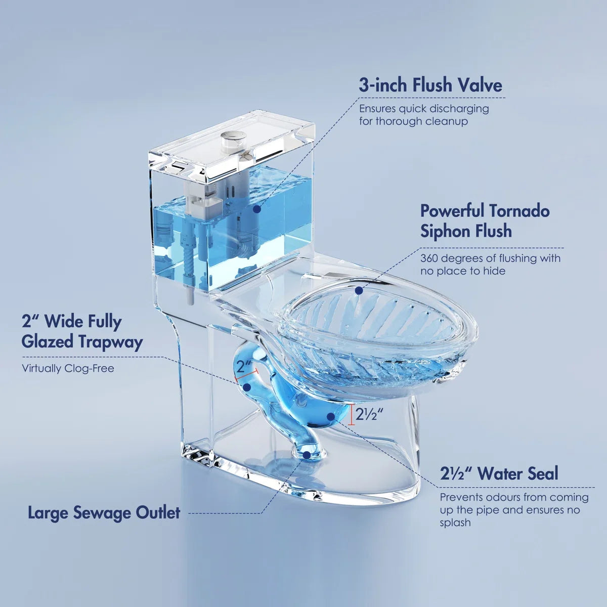 Denbigh One-Piece Toilet – Dual or Single Flush, Comfort Height