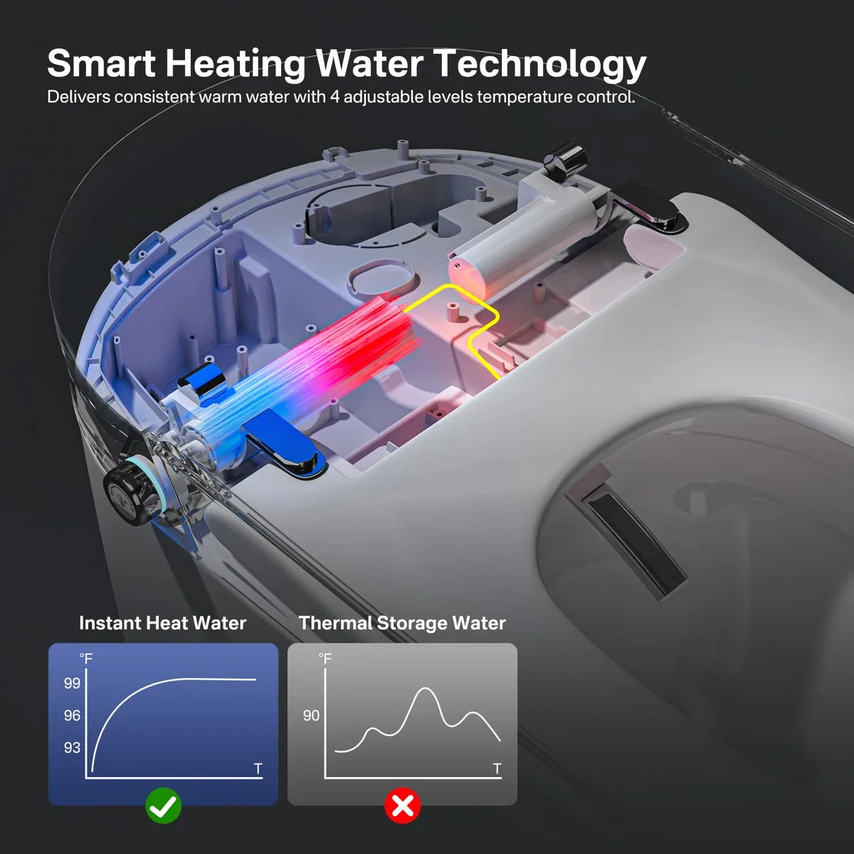 Mason Elongated Smart Toilet with Bidet, Heated Seat & Touchless Flush