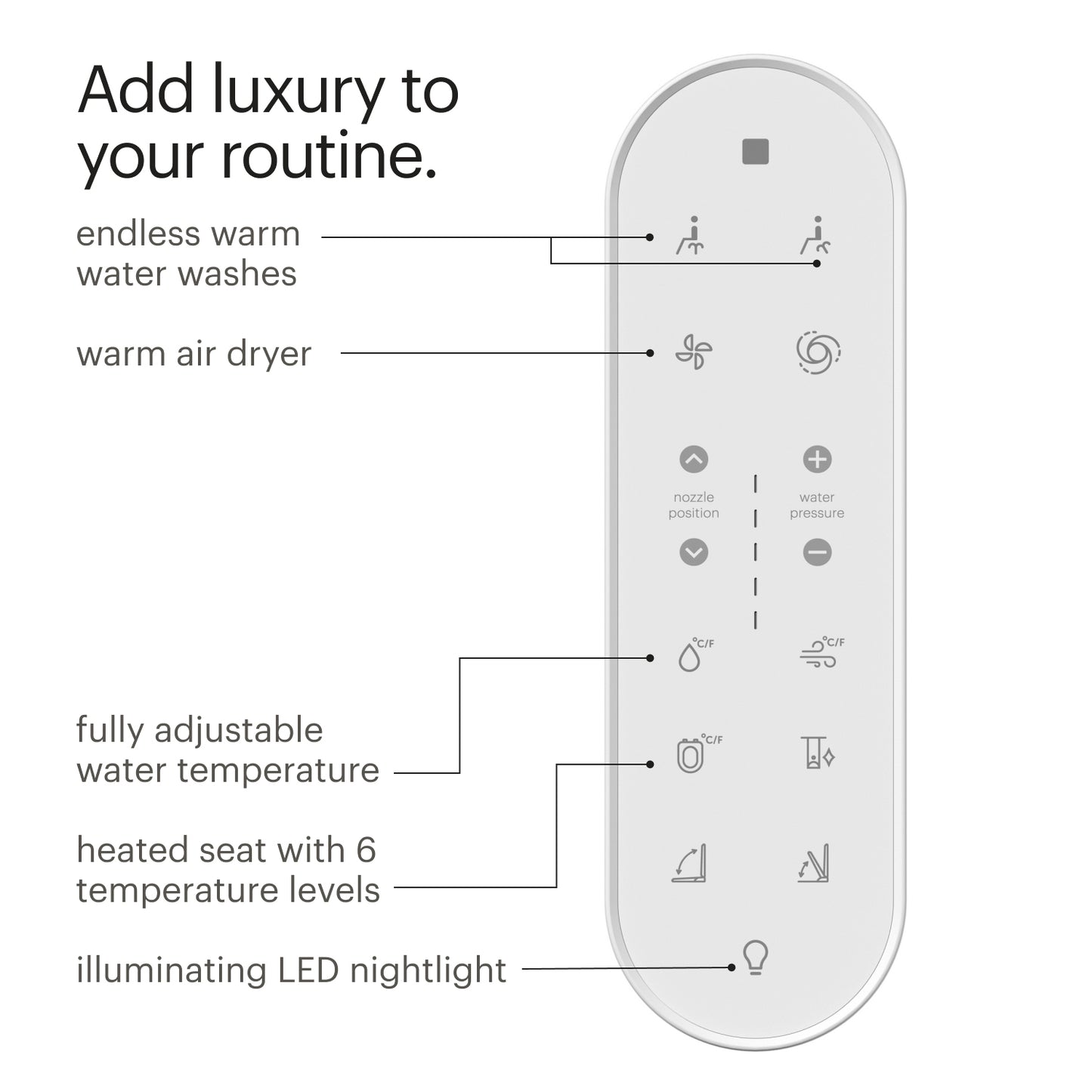Coit Integrated Smart Bidet Toilet