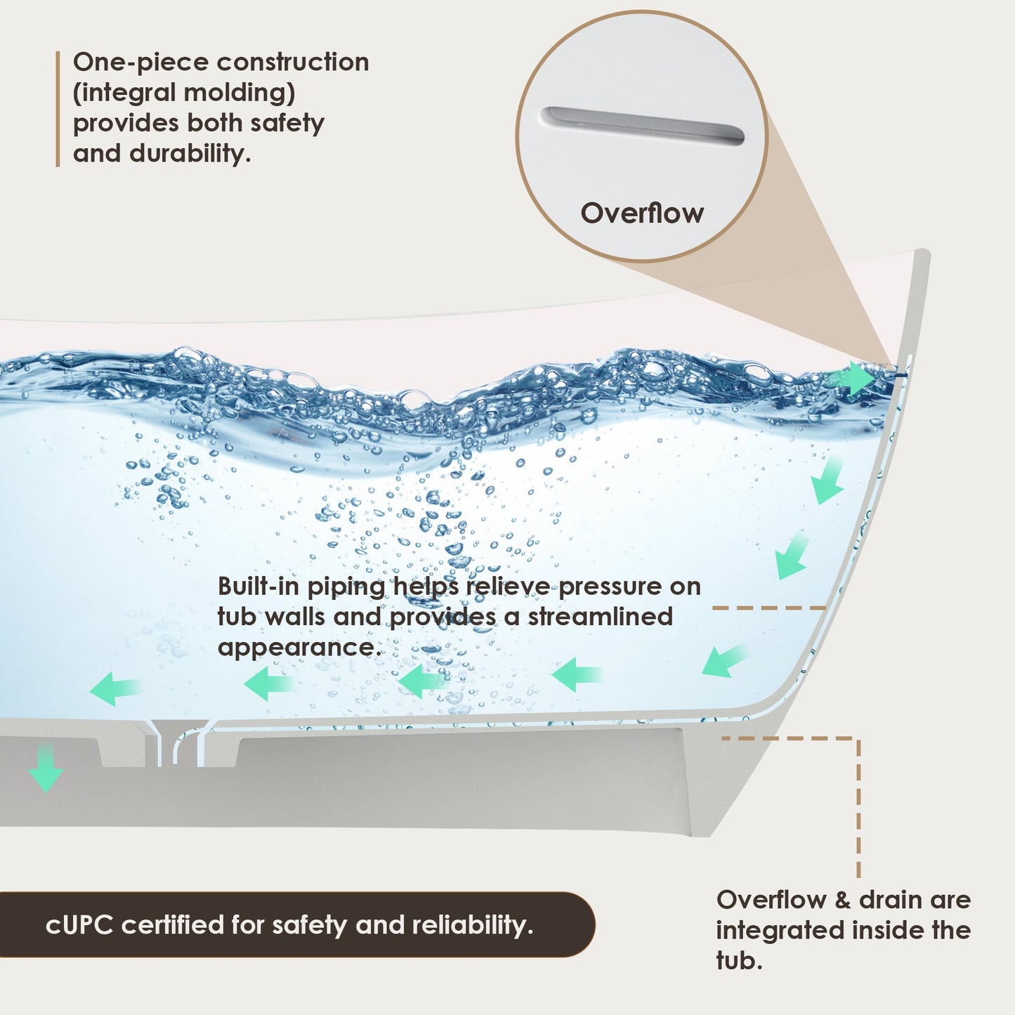 Giselle 65" x 34" Freestanding Solid Surface Soaking Bathtub with Drain and Integrated Overflow