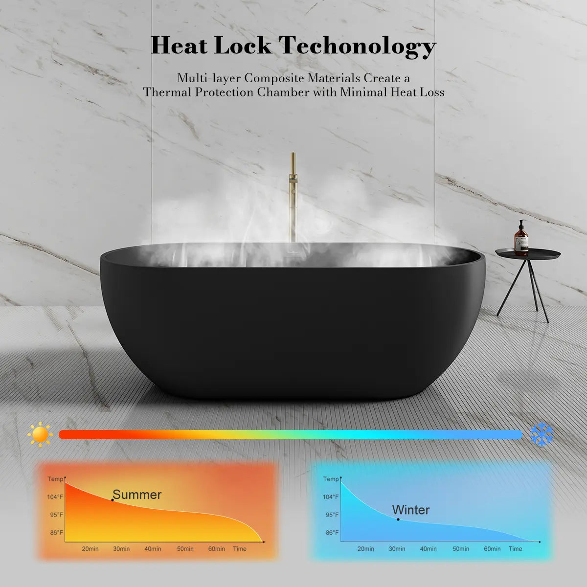 51.2-67.7 Inch MonBlari Acrylic Freestanding Bathtub
